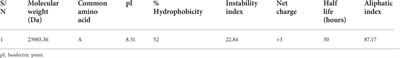 In silico discovery of biomarkers for the accurate and sensitive detection of Fusarium solani